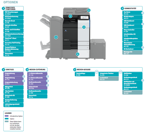 Konica Minolta bizhub C250i